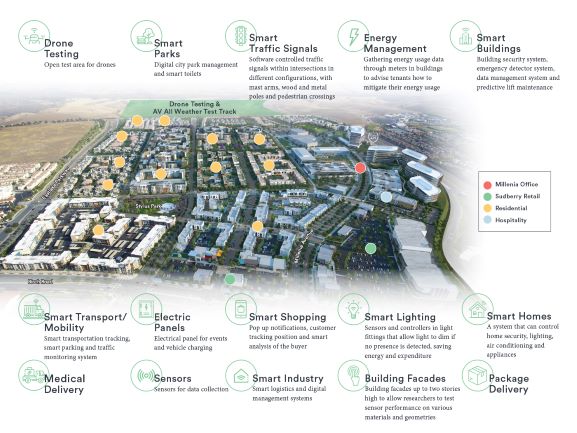 Millenia Smart Park amenities Millenia Smart Park amenities